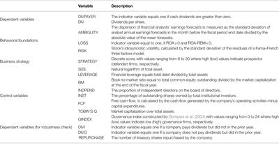 The Effects of Behavioral Foundations and Business Strategy on Corporate Dividend Policy